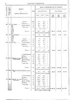 giornale/TO00203683/1908/v.2/00000074