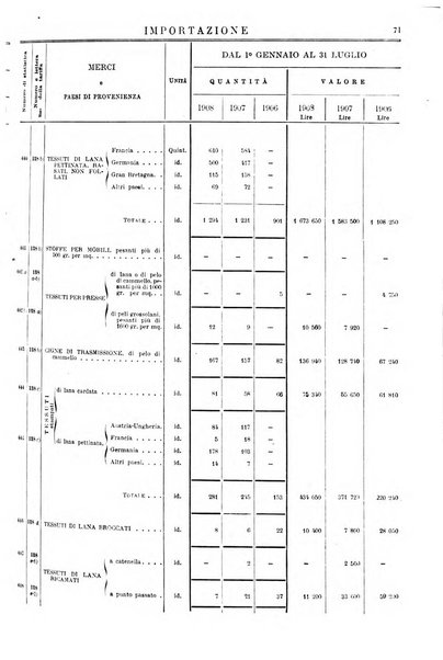 Statistica del commercio speciale di importazione e di esportazione