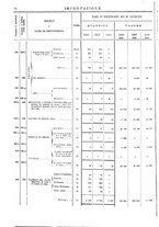 giornale/TO00203683/1908/v.2/00000076