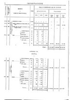 giornale/TO00203683/1908/v.2/00000078