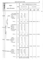 giornale/TO00203683/1908/v.2/00000079