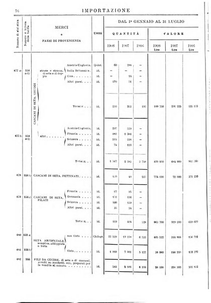 Statistica del commercio speciale di importazione e di esportazione