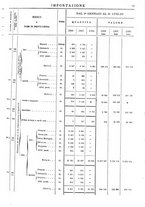 giornale/TO00203683/1908/v.2/00000081