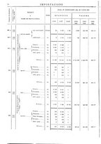 giornale/TO00203683/1908/v.2/00000082