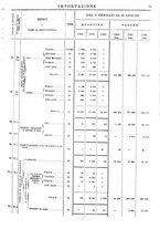 giornale/TO00203683/1908/v.2/00000083