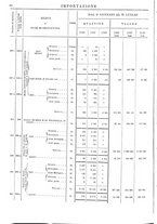 giornale/TO00203683/1908/v.2/00000084