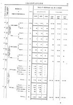 giornale/TO00203683/1908/v.2/00000085