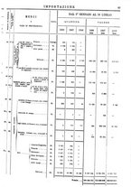 giornale/TO00203683/1908/v.2/00000087