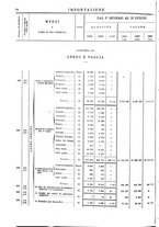 giornale/TO00203683/1908/v.2/00000088