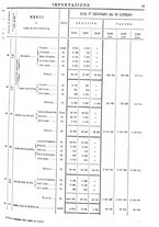 giornale/TO00203683/1908/v.2/00000089