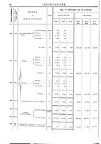 giornale/TO00203683/1908/v.2/00000090