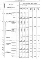 giornale/TO00203683/1908/v.2/00000091