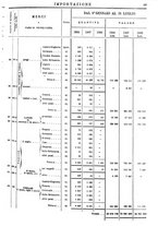 giornale/TO00203683/1908/v.2/00000093