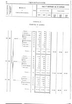 giornale/TO00203683/1908/v.2/00000094