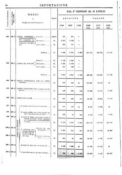 Statistica del commercio speciale di importazione e di esportazione