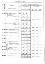 giornale/TO00203683/1908/v.2/00000096