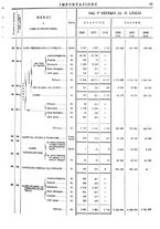 giornale/TO00203683/1908/v.2/00000097