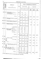 giornale/TO00203683/1908/v.2/00000098