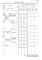 giornale/TO00203683/1908/v.2/00000099