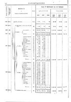 giornale/TO00203683/1908/v.2/00000292