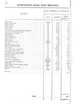 giornale/TO00203683/1908/v.2/00000310