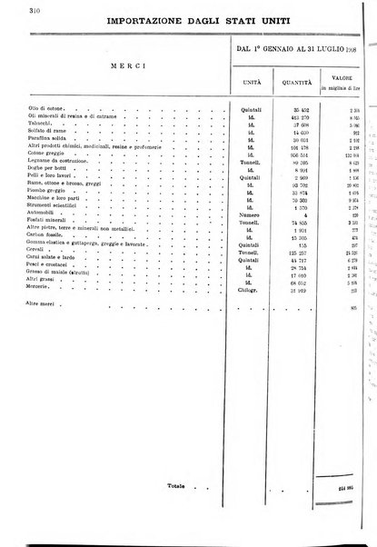 Statistica del commercio speciale di importazione e di esportazione