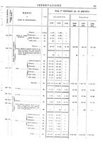 giornale/TO00203683/1908/v.2/00000481