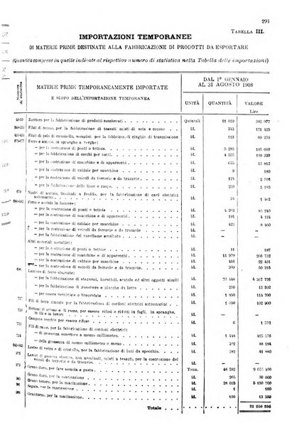 Statistica del commercio speciale di importazione e di esportazione