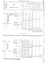 giornale/TO00203683/1908/v.2/00001084