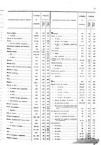 giornale/TO00203683/1908/v.2/00001265