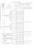 giornale/TO00203683/1908/v.2/00001663