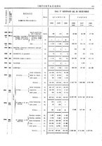 giornale/TO00203683/1908/v.2/00001711