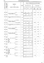 giornale/TO00203683/1908/v.2/00001780