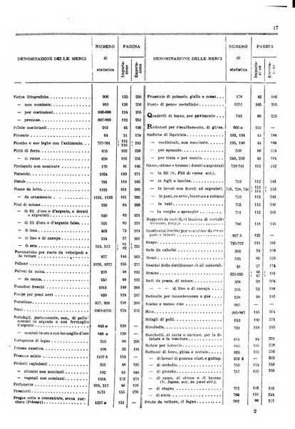 Statistica del commercio speciale di importazione e di esportazione