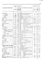 giornale/TO00203683/1910/v.1/00000021