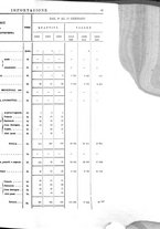 giornale/TO00203683/1910/v.1/00000049