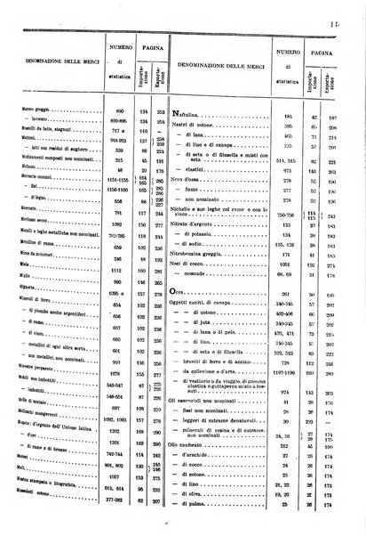 Statistica del commercio speciale di importazione e di esportazione