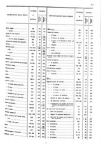 giornale/TO00203683/1910/v.2/00000021