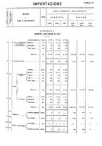 giornale/TO00203683/1910/v.2/00000029