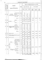 giornale/TO00203683/1910/v.2/00000036