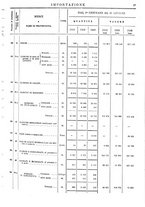 giornale/TO00203683/1910/v.2/00000043