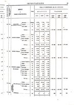 giornale/TO00203683/1910/v.2/00000049