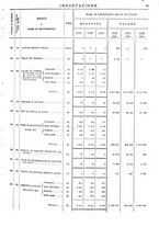 giornale/TO00203683/1910/v.2/00000065