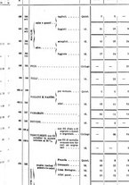 giornale/TO00203683/1910/v.2/00000079