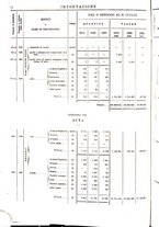 giornale/TO00203683/1910/v.2/00000080