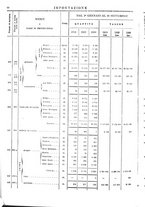 giornale/TO00203683/1910/v.2/00000708