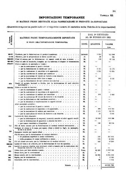 Statistica del commercio speciale di importazione e di esportazione