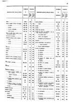 giornale/TO00203683/1911/v.2/00000021