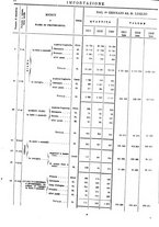 giornale/TO00203683/1911/v.2/00000032