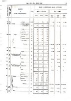 giornale/TO00203683/1911/v.2/00000077